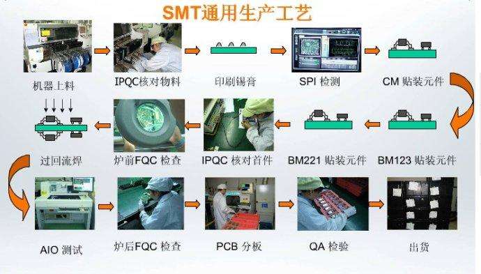 深圳smt加工的優(yōu)點(diǎn):大國(guó)工藝別具匠心 深圳smt加工的優(yōu)點(diǎn):大國(guó)工藝別具匠心